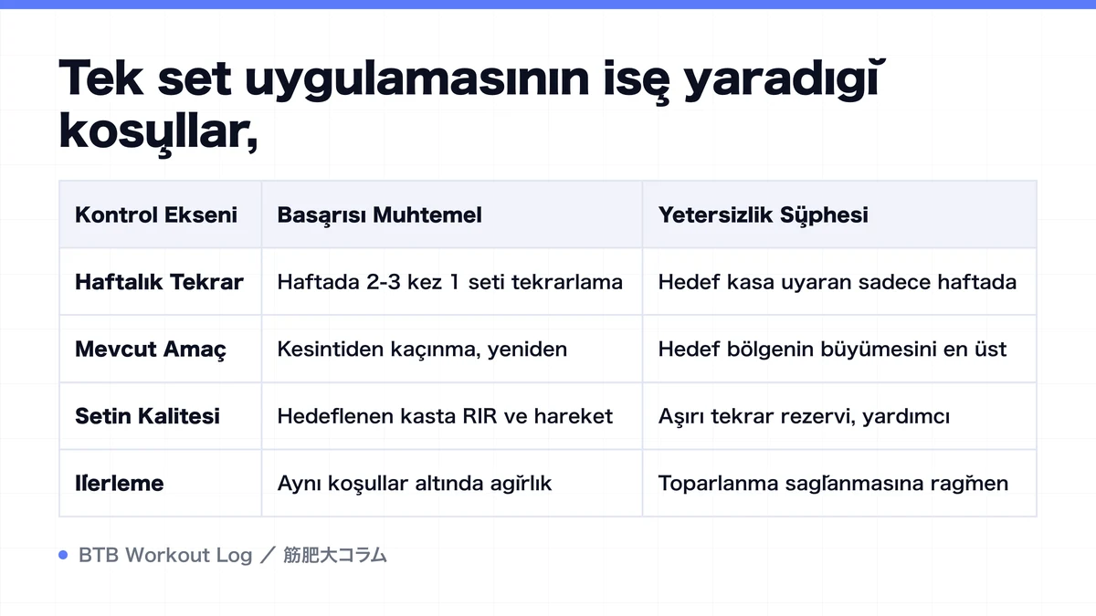 Diagram: Tek set uygulamasının işe yaradığı koşullar,