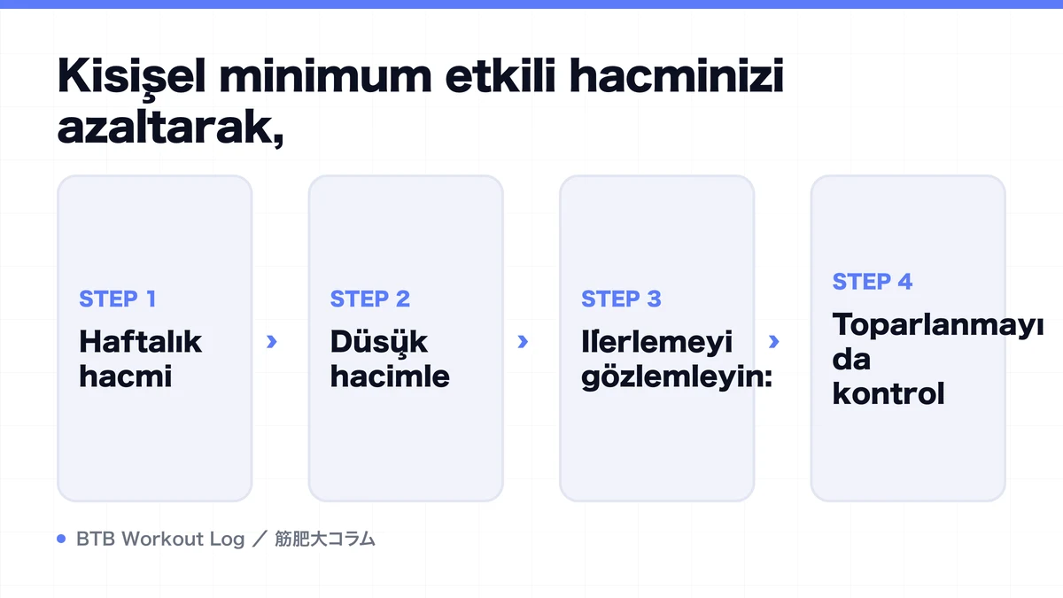 Diagram: Kişisel minimum etkili hacminizi azaltarak,