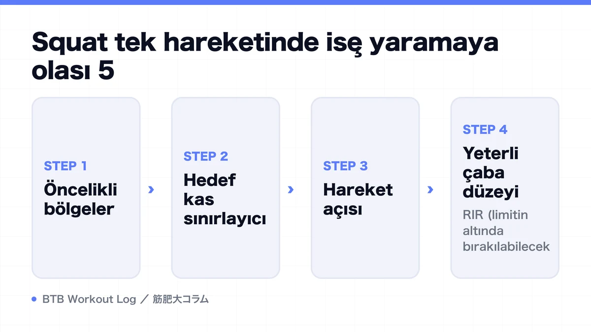 Diagram: Squat tek hareketinde işe yaramaya olası 5