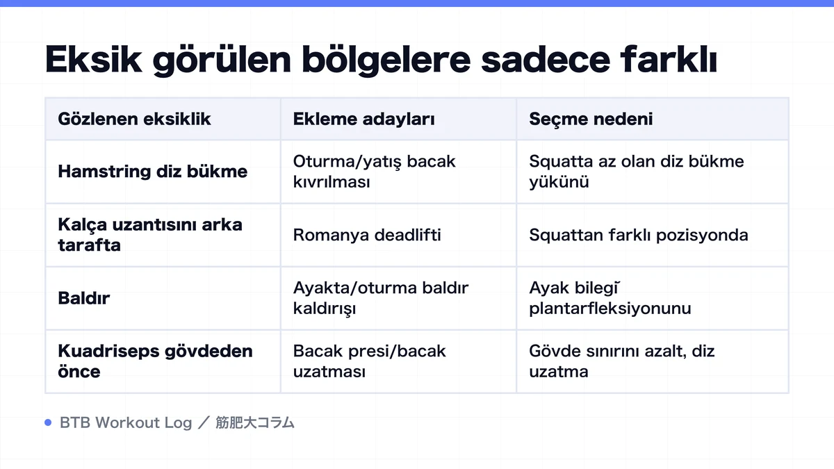 Diagram: Eksik görülen bölgelere sadece farklı