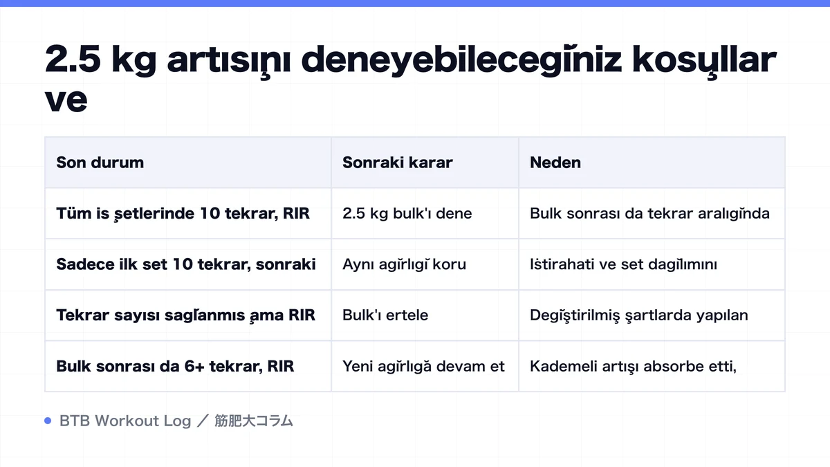 Diagram: 2.5 kg artışını deneyebileceğiniz koşullar ve
