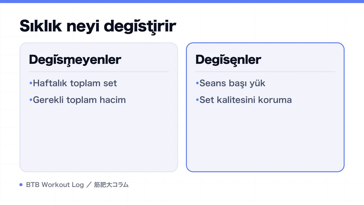 Diagram: Sıklık neyi değiştirir