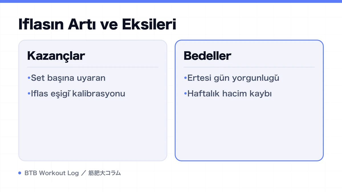 Diagram: İflasın Artı ve Eksileri