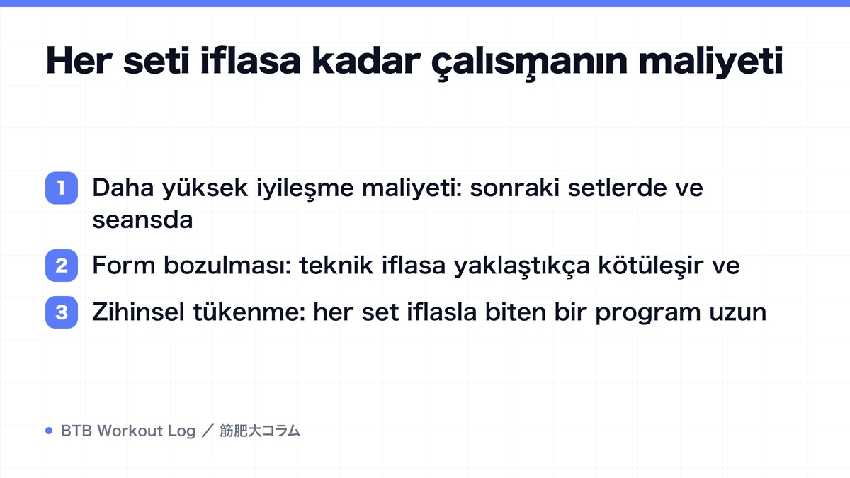 Diagram: Her seti iflasa kadar çalışmanın maliyeti