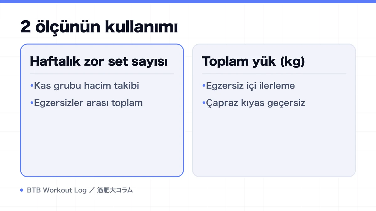 Diagram: 2 ölçünün kullanımı