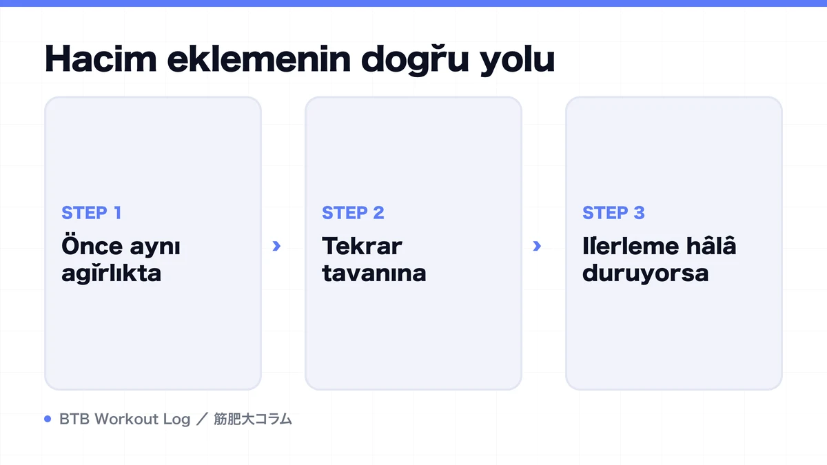 Diagram: Hacim eklemenin doğru yolu