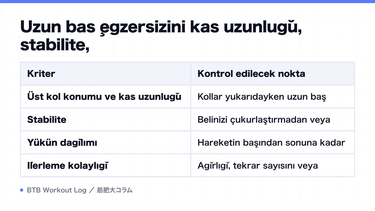 Diagram: Uzun baş egzersizini kas uzunluğu, stabilite,