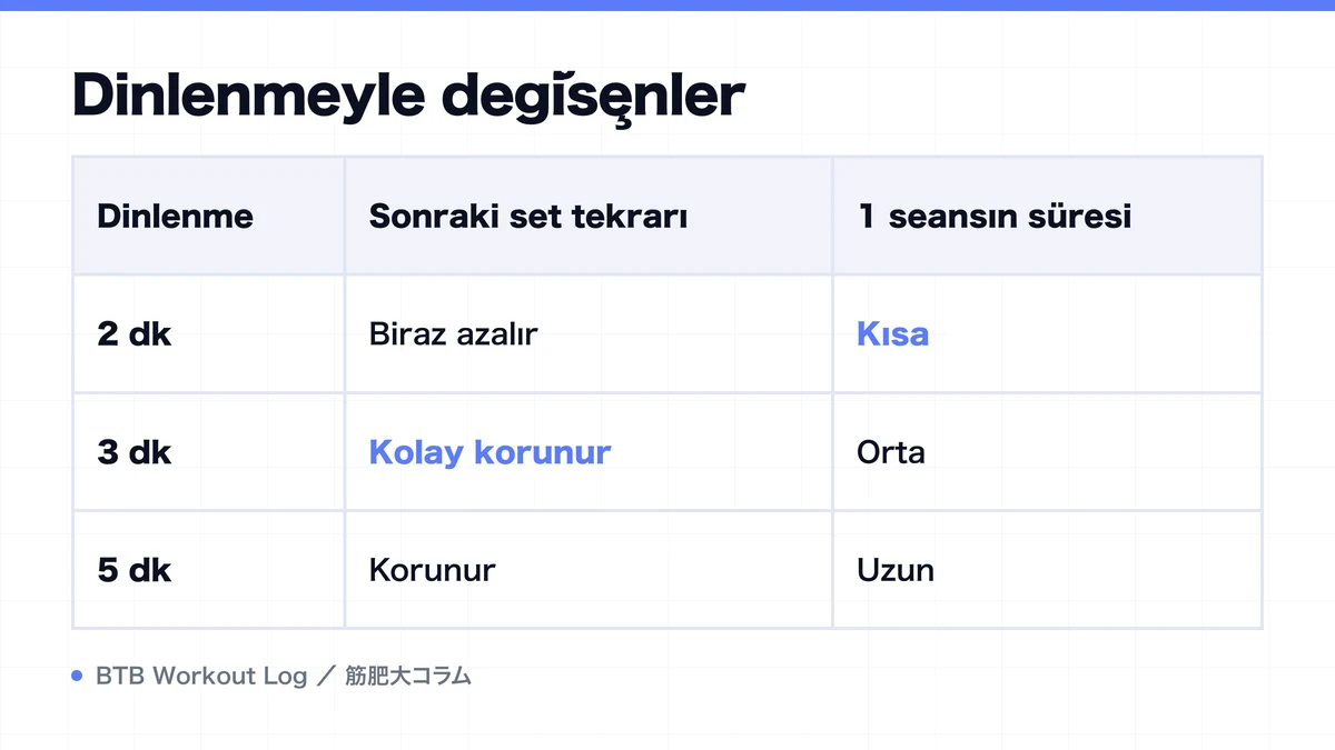 Diagram: Dinlenmeyle değişenler