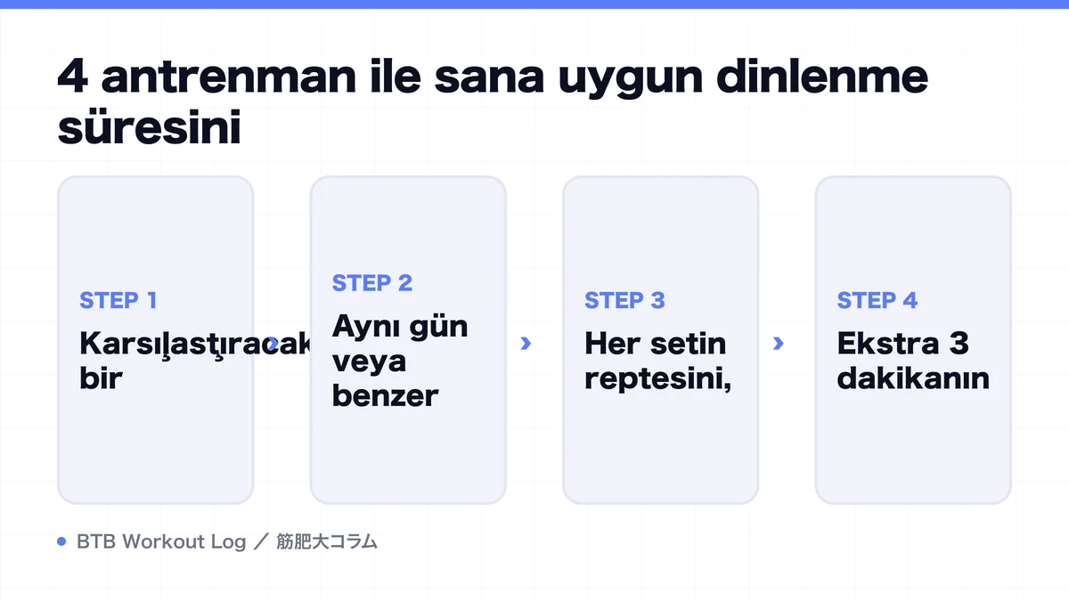 Diagram: 4 antrenman ile sana uygun dinlenme süresini