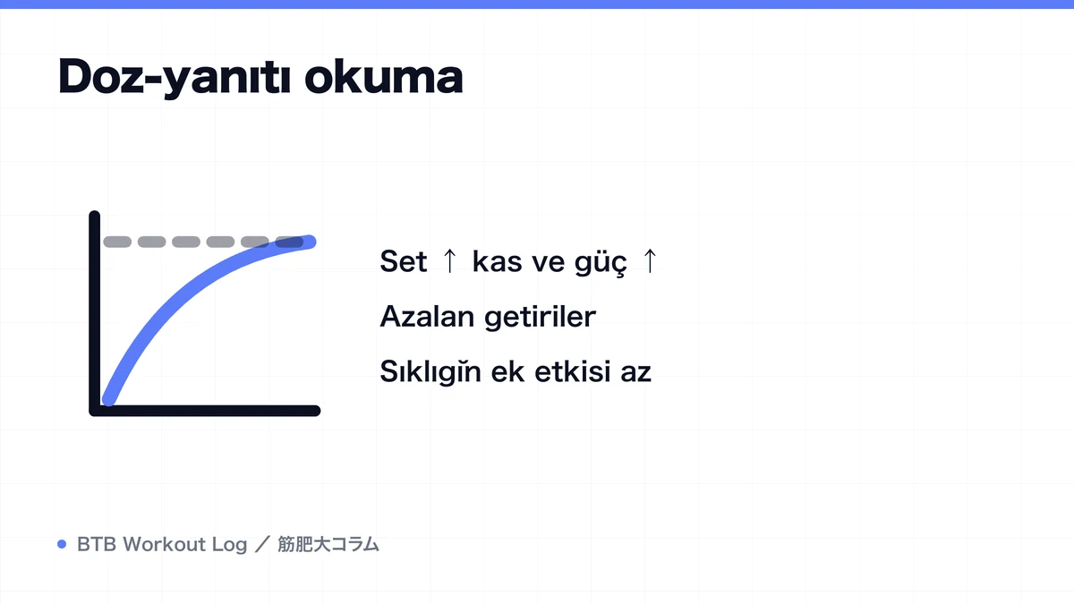 Diagram: Doz-yanıtı okuma