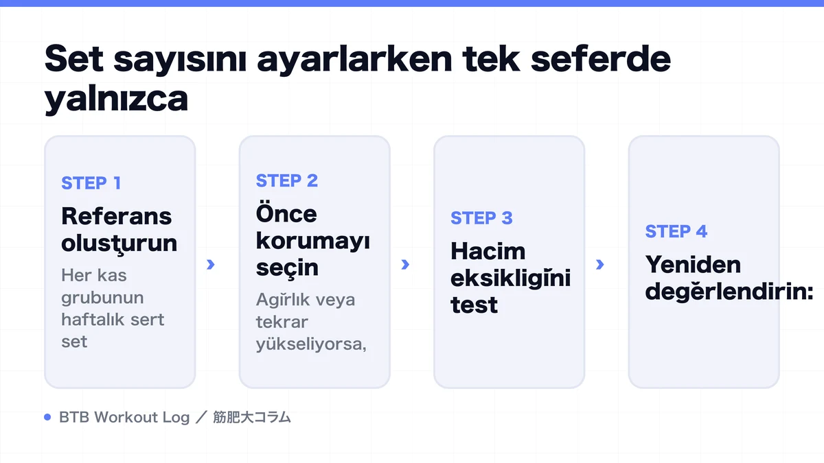 Diagram: Set sayısını ayarlarken tek seferde yalnızca
