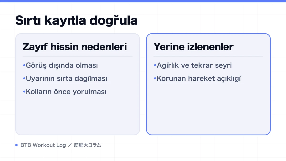 Diagram: Sırtı kayıtla doğrula