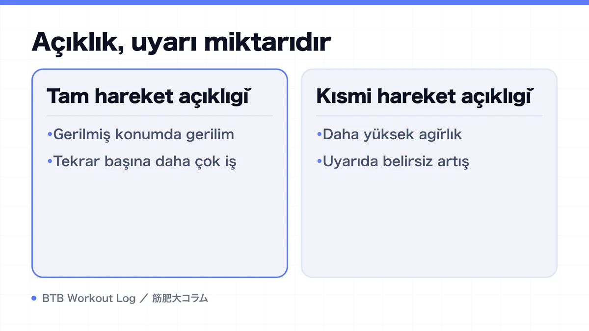 Diagram: Açıklık, uyarı miktarıdır