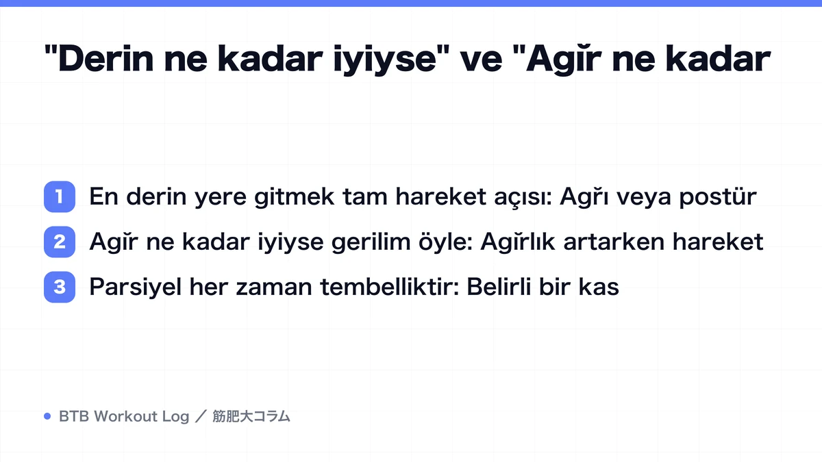 Diagram: "Derin ne kadar iyiyse" ve "Ağır ne kadar