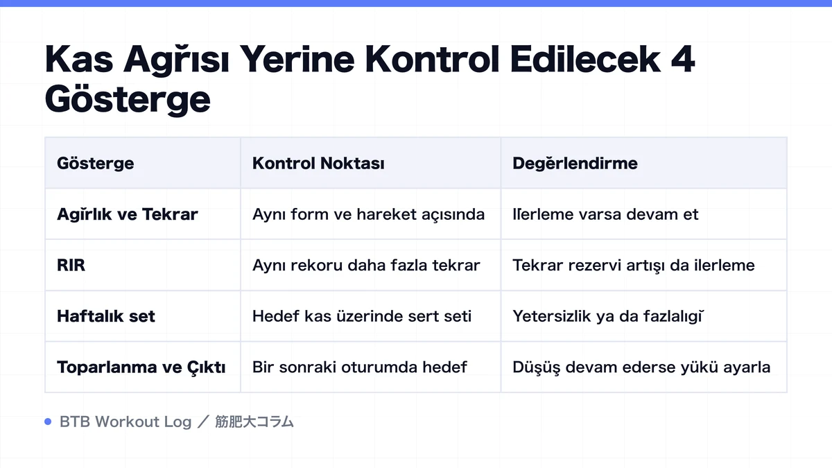 Diagram: Kas Ağrısı Yerine Kontrol Edilecek 4 Gösterge