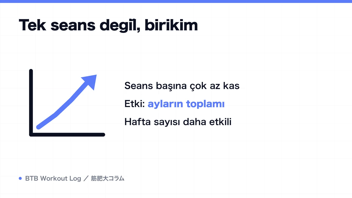 Diagram: Tek seans değil, birikim