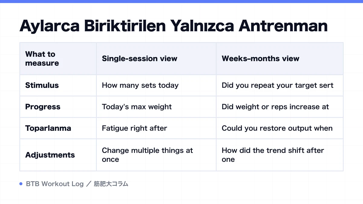 Diagram: Aylarca Biriktirilen Yalnızca Antrenman