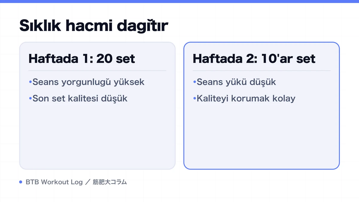 Diagram: Sıklık hacmi dağıtır
