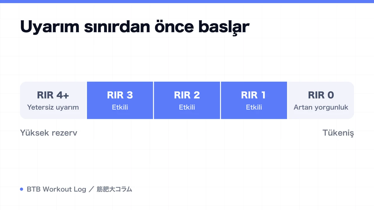Diagram: Uyarım sınırdan önce başlar