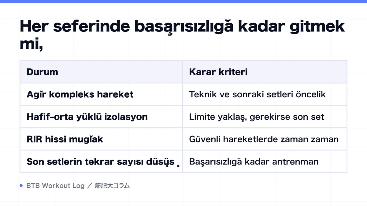 Diagram: Her seferinde başarısızlığa kadar gitmek mi,
