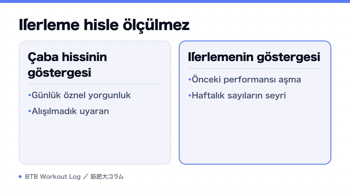 Diagram: İlerleme hisle ölçülmez