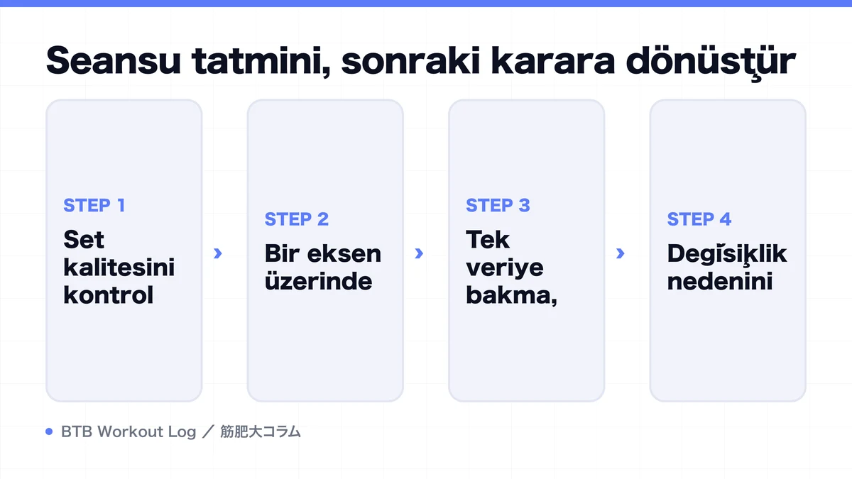 Diagram: Seansu tatmini, sonraki karara dönüştür