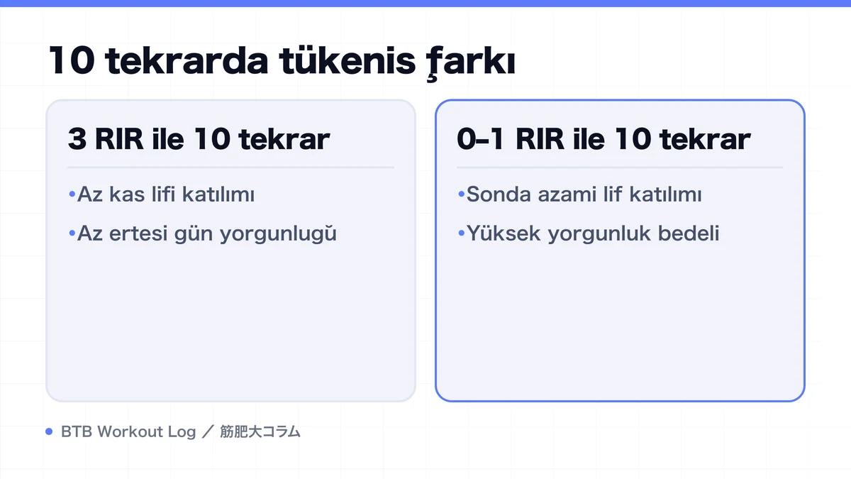 Diagram: 10 tekrarda tükeniş farkı
