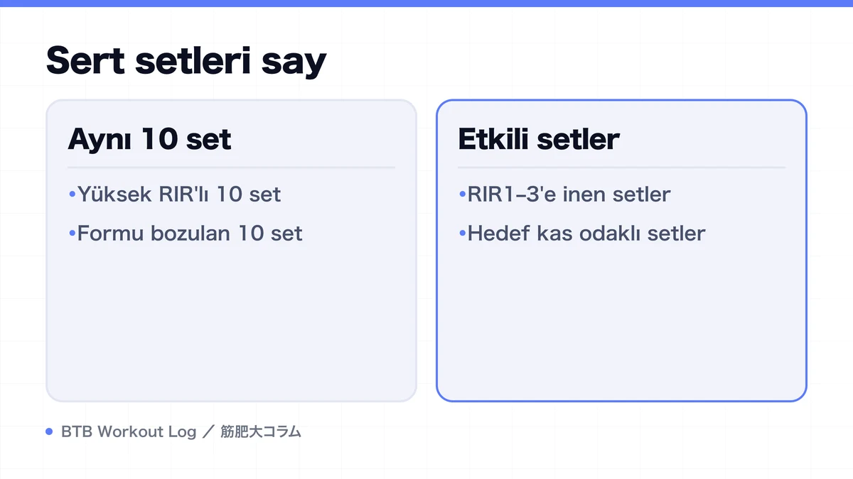 Diagram: Sert setleri say