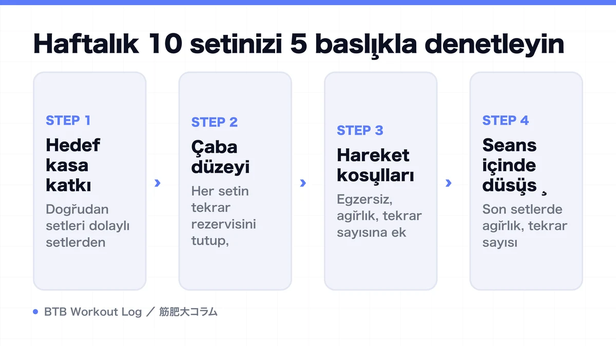 Diagram: Haftalık 10 setinizi 5 başlıkla denetleyin