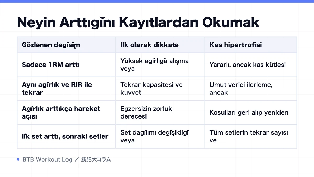 Diagram: Neyin Arttığını Kayıtlardan Okumak
