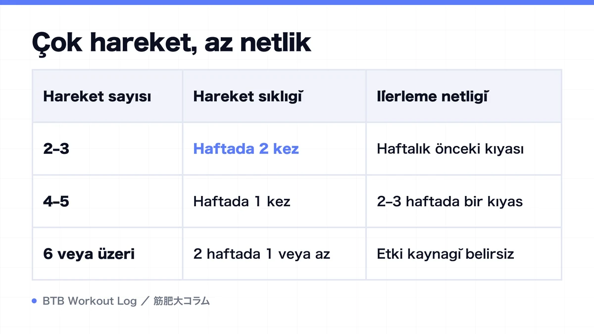 Diagram: Çok hareket, az netlik
