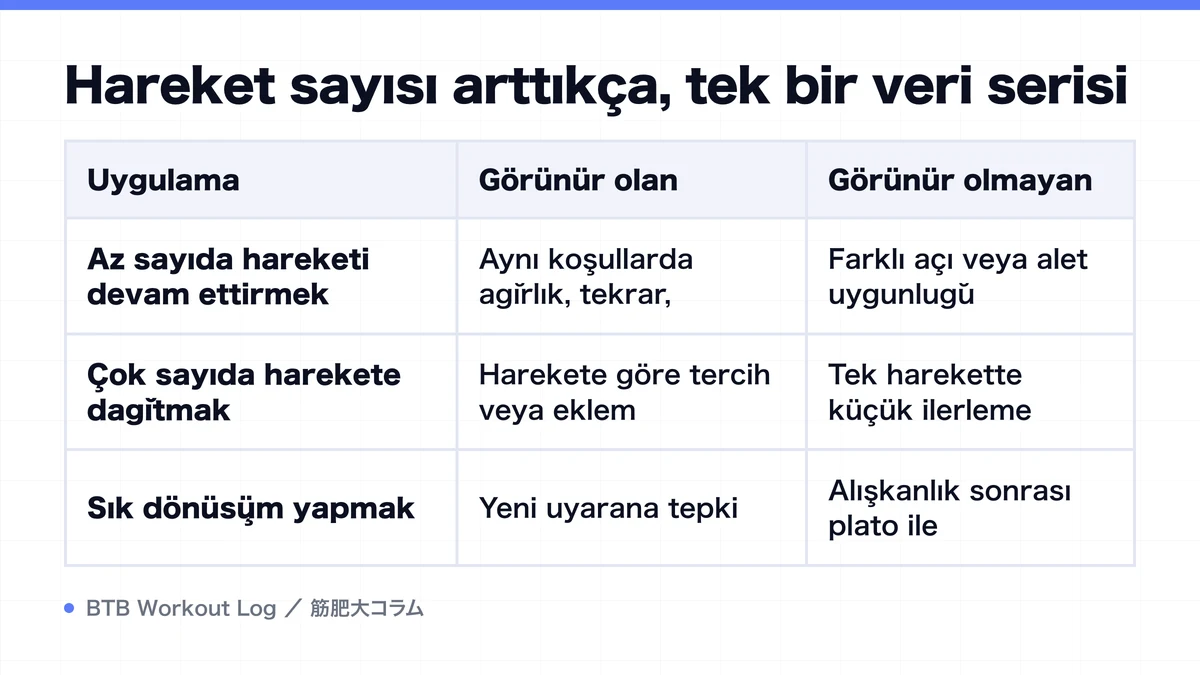 Diagram: Hareket sayısı arttıkça, tek bir veri serisi