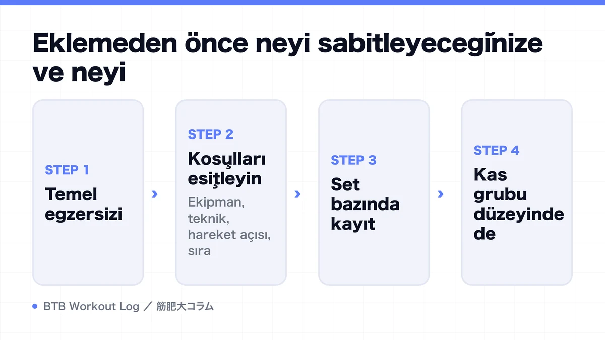 Diagram: Eklemeden önce neyi sabitleyeceğinize ve neyi