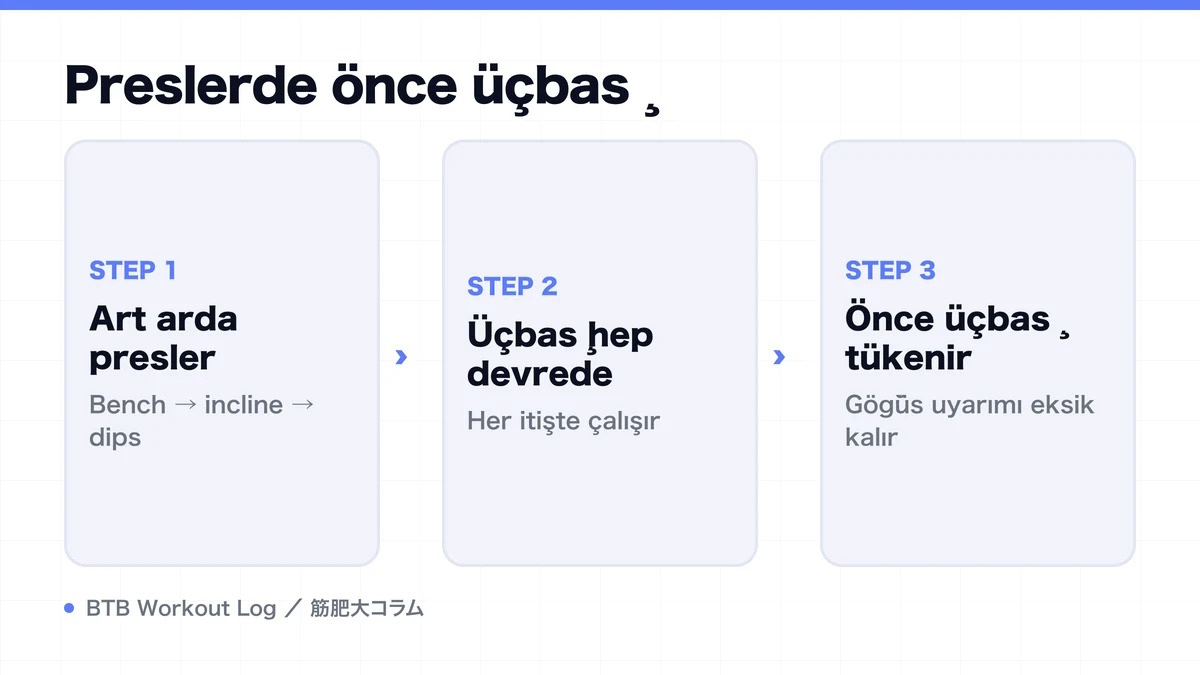 Diagram: Preslerde önce üçbaş
