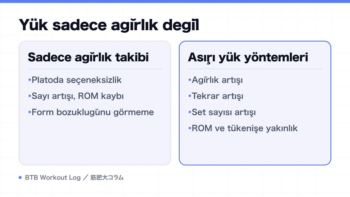 Diagram: Yük sadece ağırlık değil