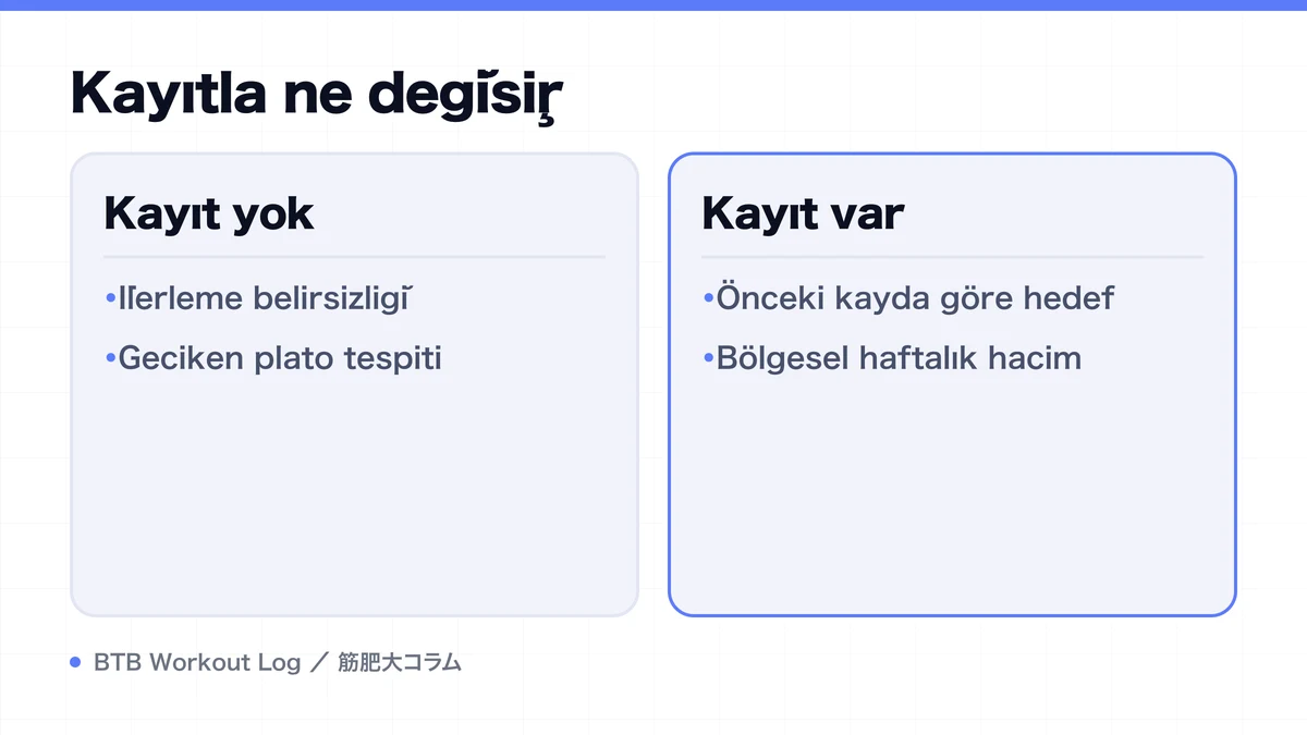 Diagram: Kayıtla ne değişir
