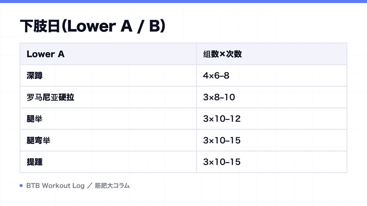 Diagram: 下肢日（Lower A / B）