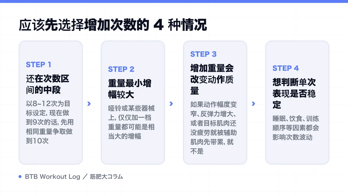Diagram: 应该先选择增加次数的 4 种情况