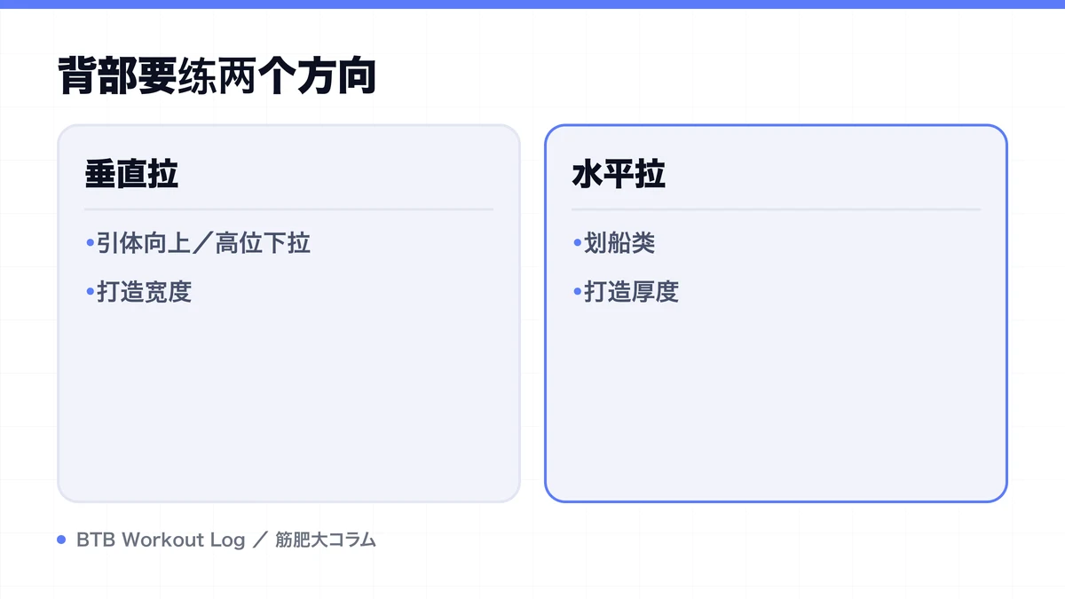 Diagram: 背部要练两个方向