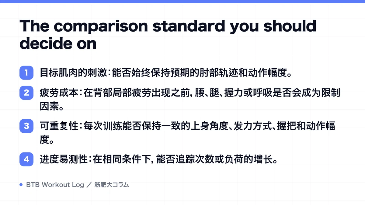 Diagram: The comparison standard you should decide on