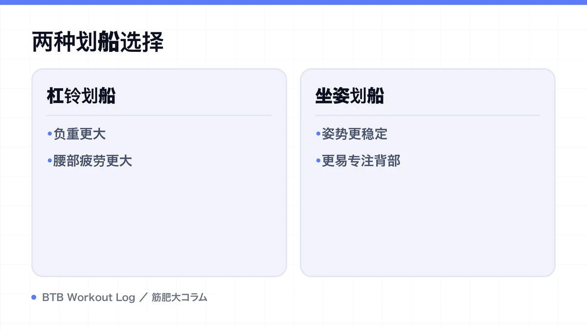 Diagram: 两种划船选择