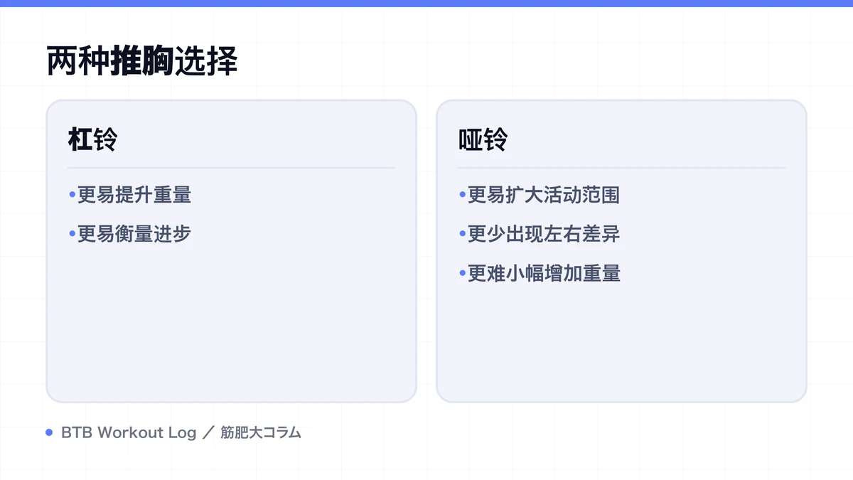 Diagram: 两种推胸选择