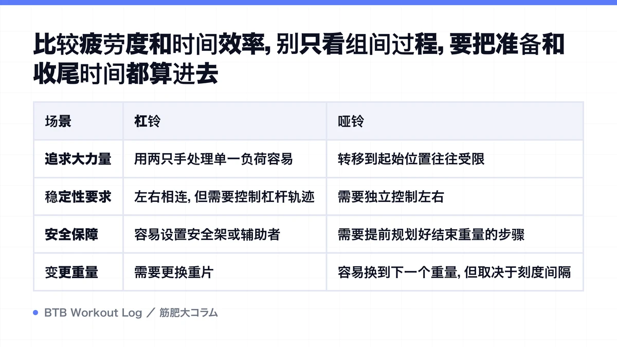 Diagram: 比较疲劳度和时间效率，别只看组间过程，要把准备和收尾时间都算进去