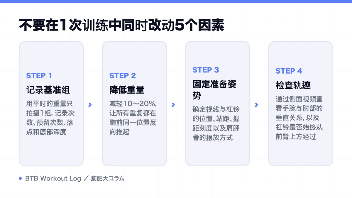 Diagram: 不要在1次训练中同时改动5个因素