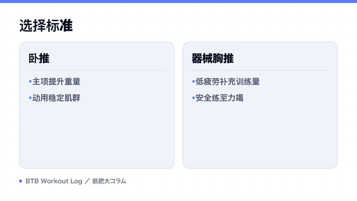 Diagram: 选择标准