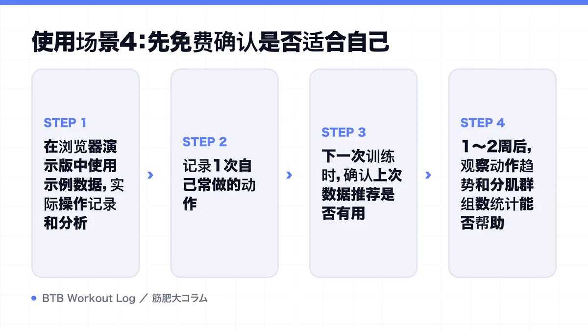 Diagram: 使用场景4：先免费确认是否适合自己