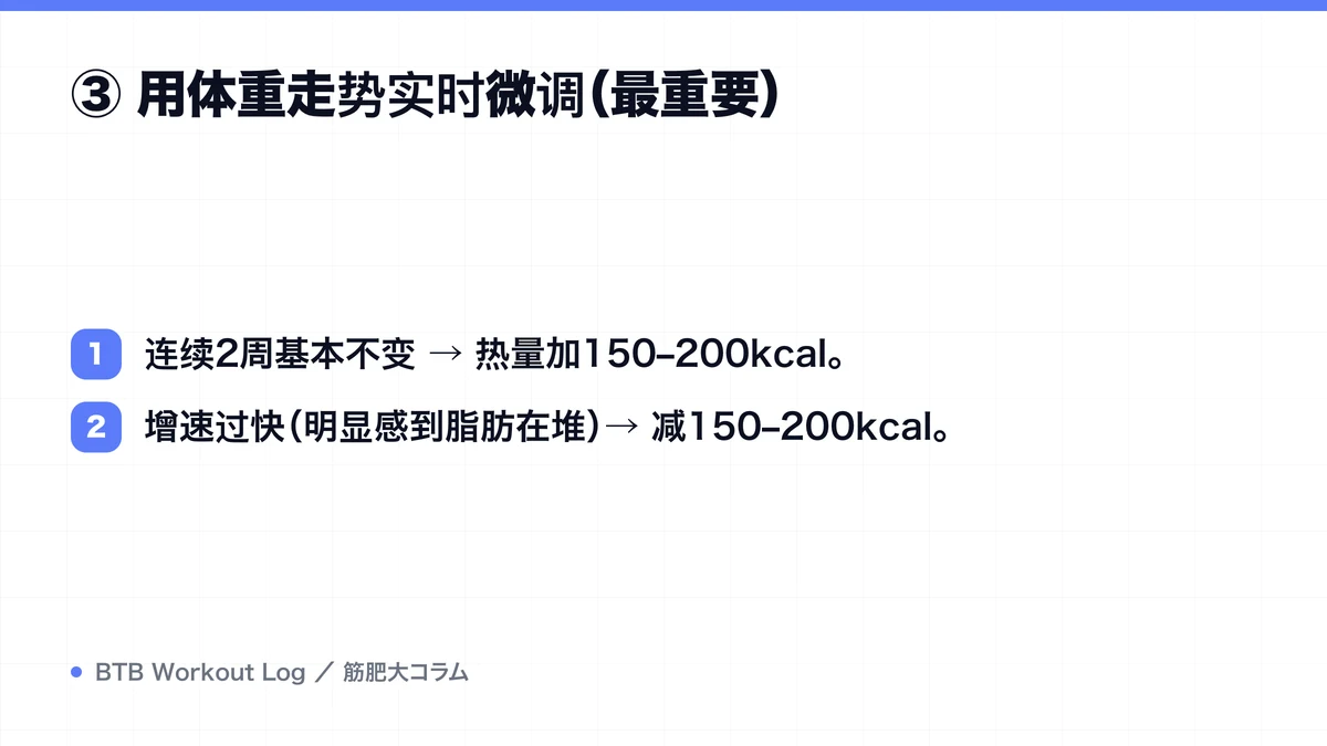 Diagram: ③ 用体重走势实时微调（最重要）
