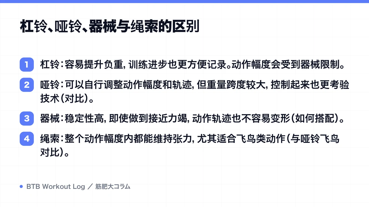 Diagram: 杠铃、哑铃、器械与绳索的区别