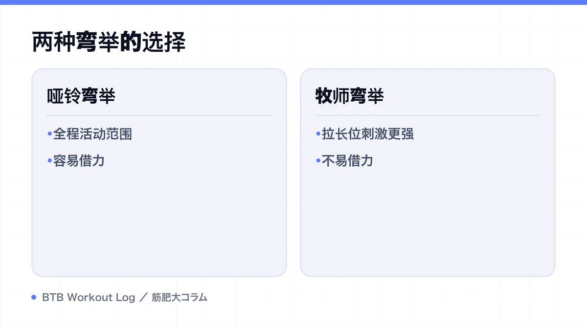 Diagram: 两种弯举的选择