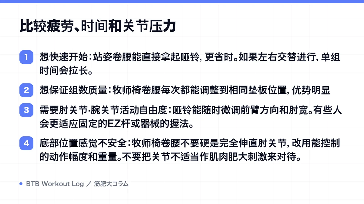 Diagram: 比较疲劳、时间和关节压力